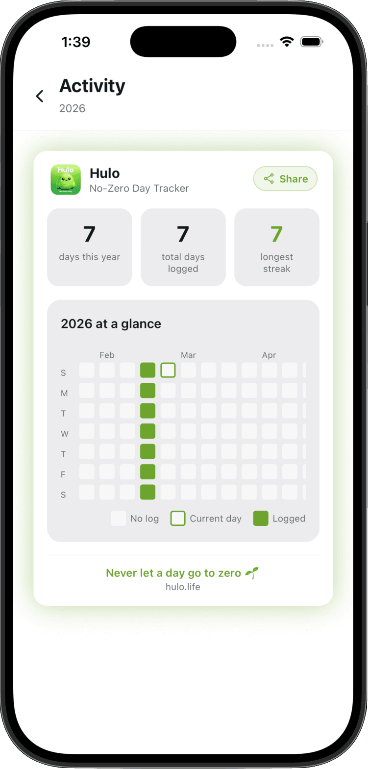 Hulo activity heatmap